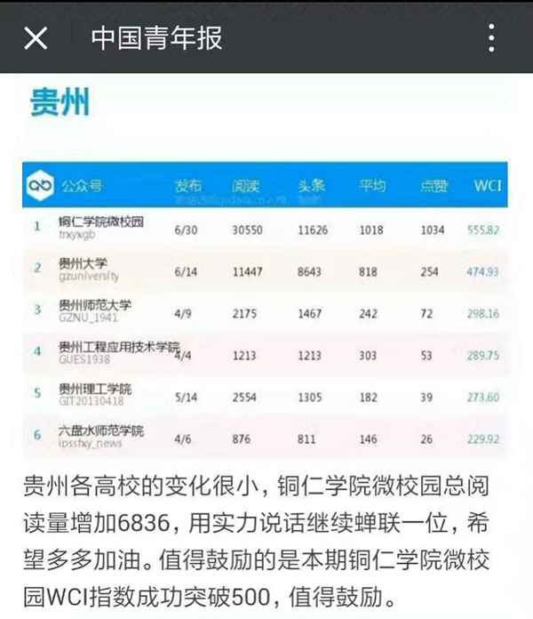 铜仁学院2016年“十大热词”