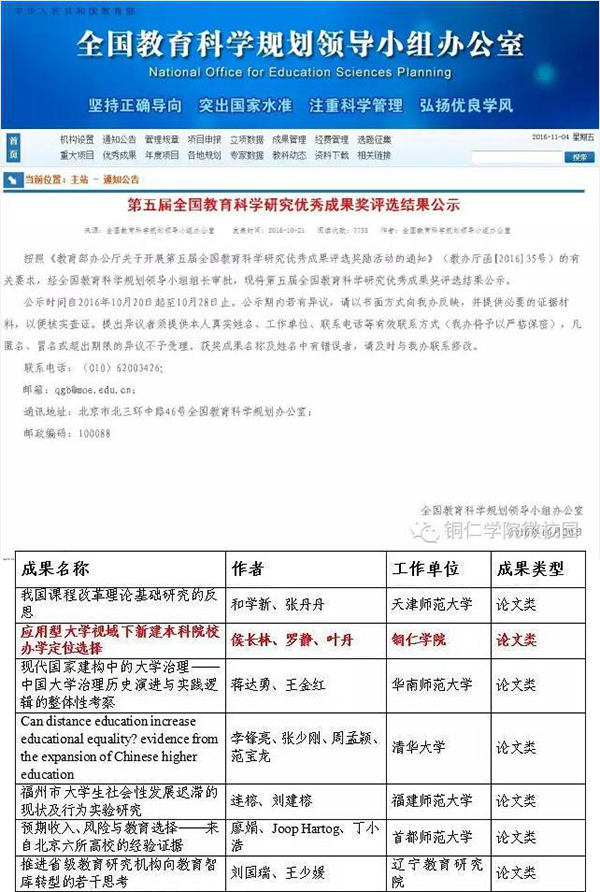 铜仁学院2016年“十大热词”