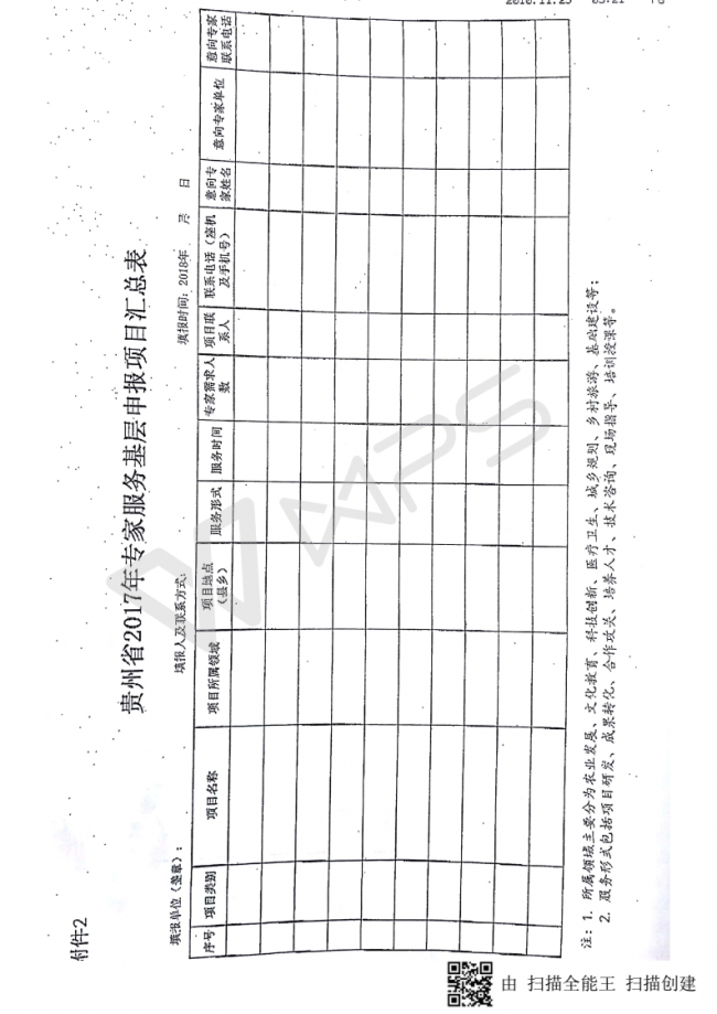 80关于转发《贵州省人力资源和社会保障厅关于组织申报贵州省2018年“万名专家服务基层”项目的通知》的通知_08.png