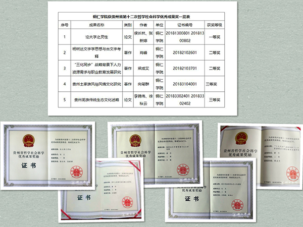 5.2在贵州省第十二次哲学社会科学优秀成果奖评选中获一等奖1项、二等奖2项、三等奖2项.jpg